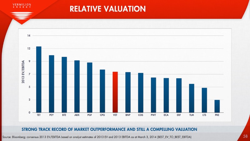 FIRSTENERGY SOCIETE GENERALE EAST COAST ENERGY CONFERENCE – Vermilion Energy Inc. – slide 59