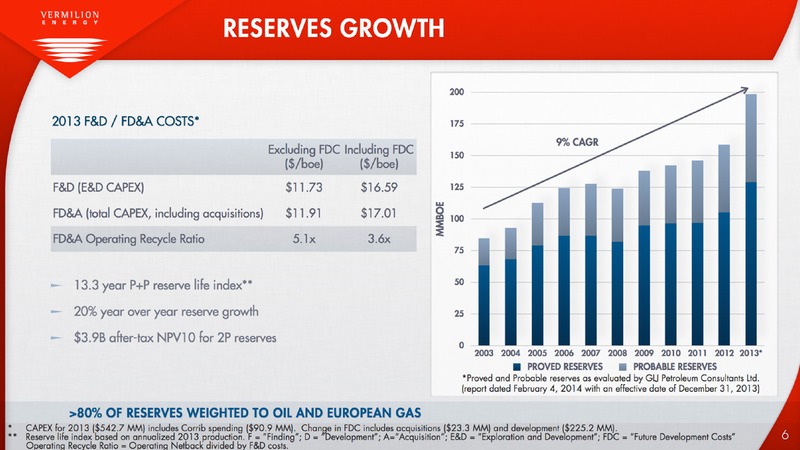 MARCH 2014 CORPORATE PRESENTATION – Vermilion Energy Inc. – slide 7