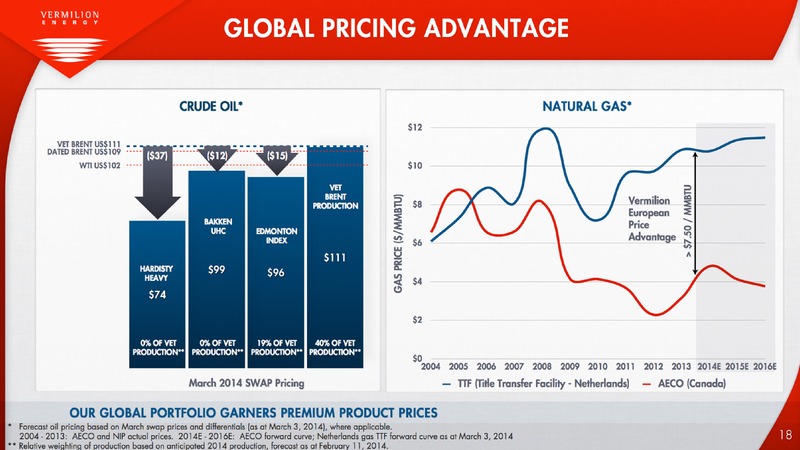 MARCH 2014 CORPORATE PRESENTATION – Vermilion Energy Inc. – slide 19