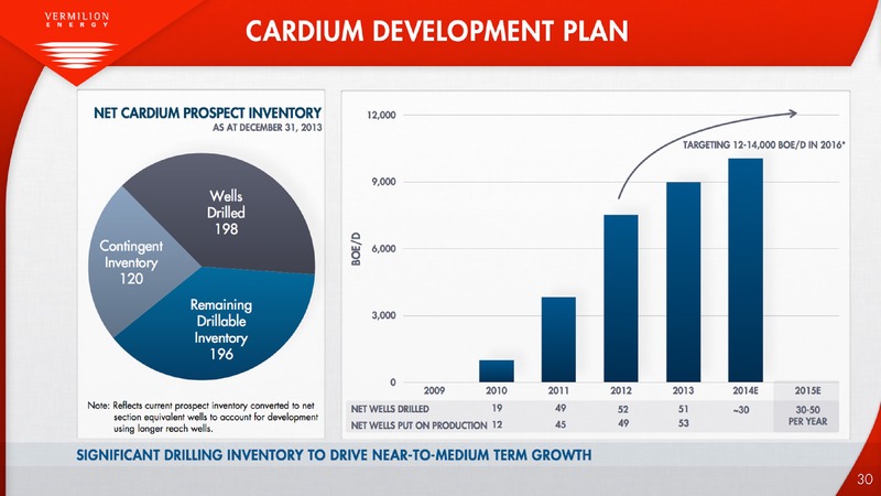 MARCH 2014 CORPORATE PRESENTATION – Vermilion Energy Inc. – slide 31
