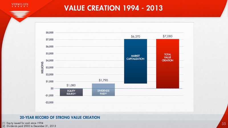 MARCH 2014 CORPORATE PRESENTATION – Vermilion Energy Inc. – slide 56