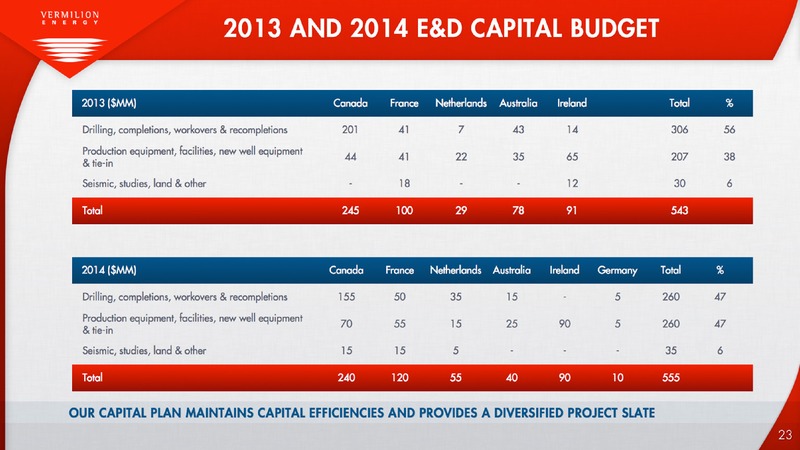 Investor Presentation – Vermilion Energy Inc. – slide 24