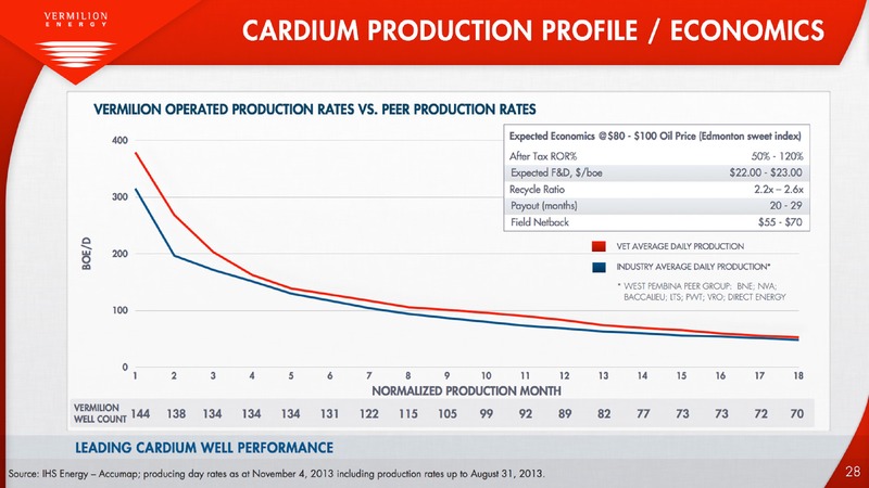 Investor Presentation – Vermilion Energy Inc. – slide 29