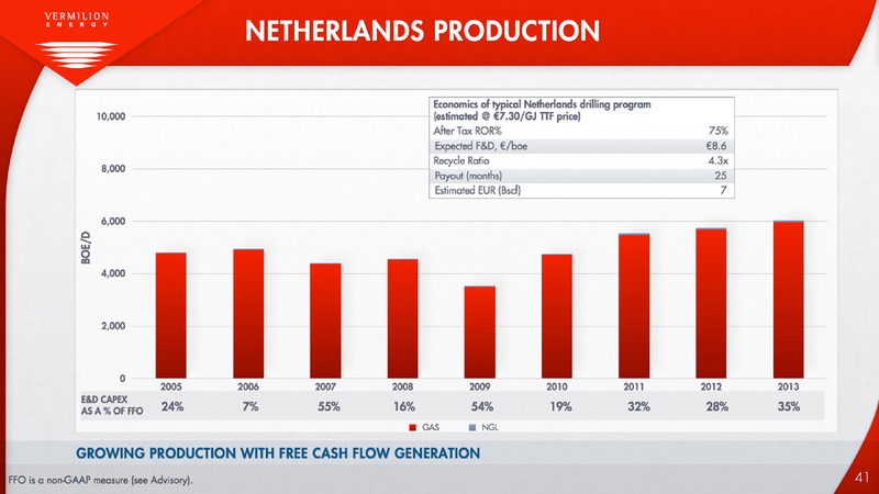 Investor Presentation – Vermilion Energy Inc. – slide 42