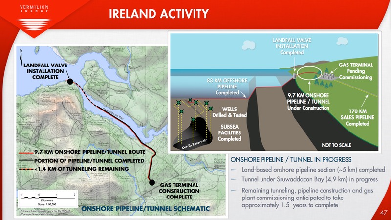Investor Presentation – Vermilion Energy Inc. – slide 48