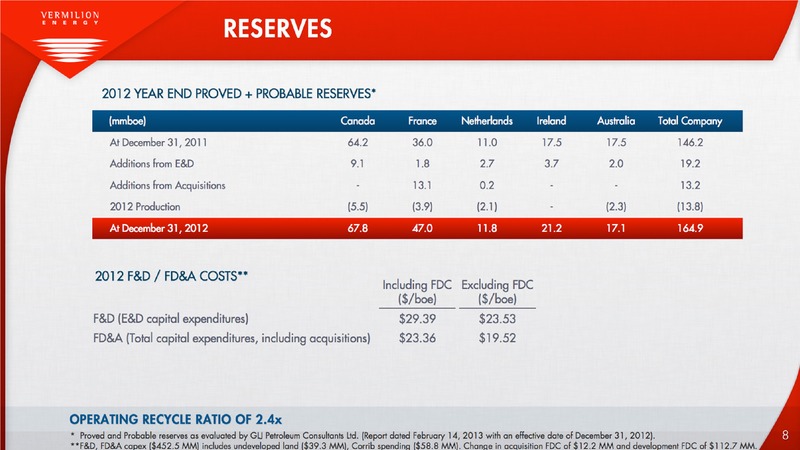 DEFINED PRODUCTION GROWTH RELIABLE AND GROWING DIVIDENDS – Vermilion Energy Inc. – slide 8
