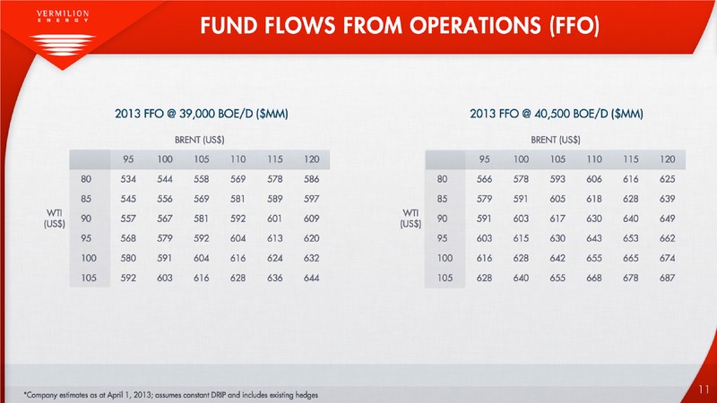 DEFINED PRODUCTION GROWTH RELIABLE AND GROWING DIVIDENDS – Vermilion Energy Inc. – slide 11