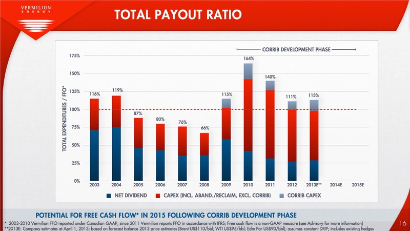 DEFINED PRODUCTION GROWTH RELIABLE AND GROWING DIVIDENDS – Vermilion Energy Inc. – slide 16