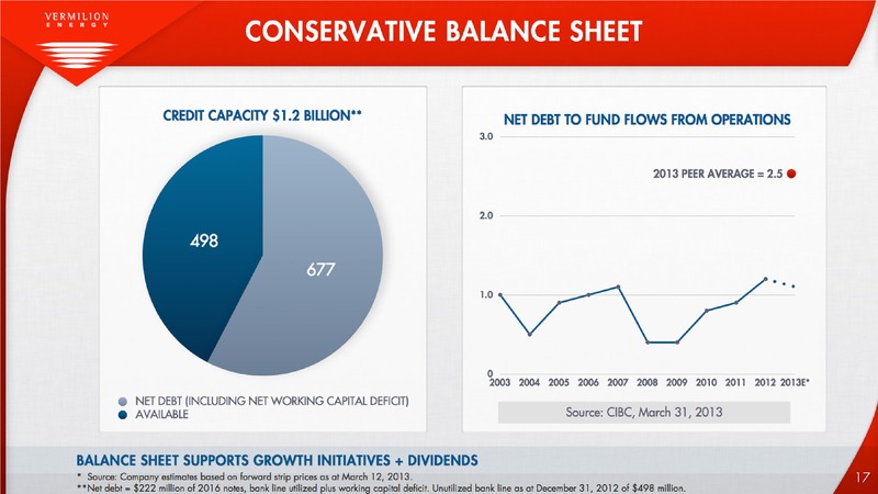 DEFINED PRODUCTION GROWTH RELIABLE AND GROWING DIVIDENDS – Vermilion Energy Inc. – slide 17