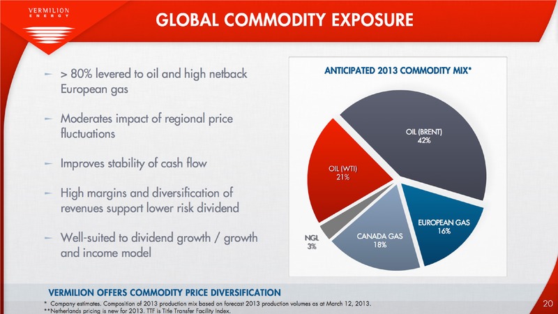 DEFINED PRODUCTION GROWTH RELIABLE AND GROWING DIVIDENDS – Vermilion Energy Inc. – slide 20