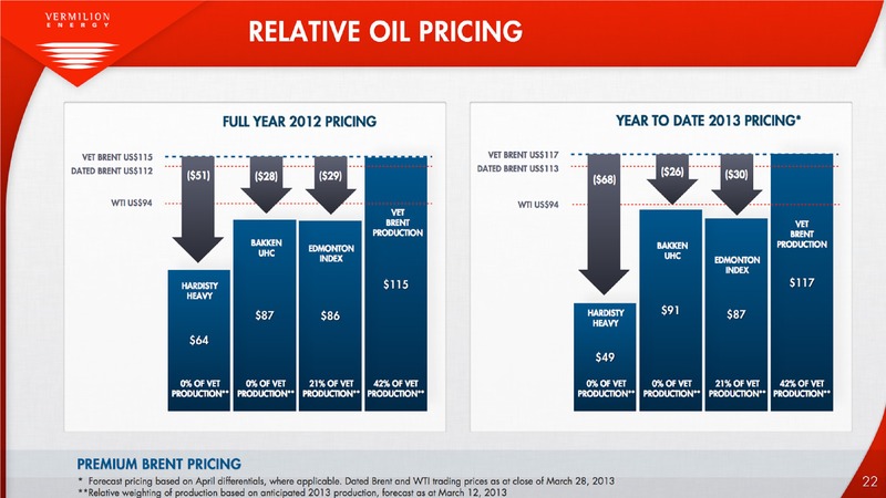 DEFINED PRODUCTION GROWTH RELIABLE AND GROWING DIVIDENDS – Vermilion Energy Inc. – slide 22