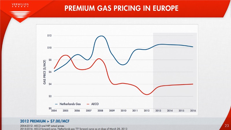 DEFINED PRODUCTION GROWTH RELIABLE AND GROWING DIVIDENDS – Vermilion Energy Inc. – slide 23