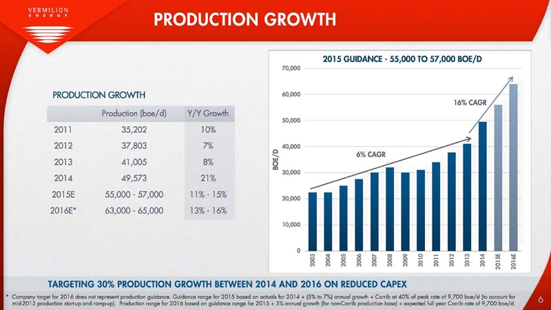 APRIL 2015 INVESTOR PRESENTATION – Vermilion Energy Inc. – slide 6