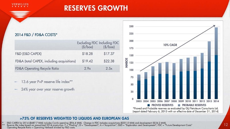 APRIL 2015 INVESTOR PRESENTATION – Vermilion Energy Inc. – slide 12