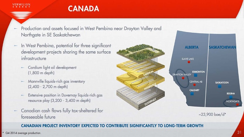 APRIL 2015 INVESTOR PRESENTATION – Vermilion Energy Inc. – slide 31