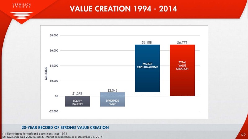 APRIL 2015 INVESTOR PRESENTATION – Vermilion Energy Inc. – slide 65