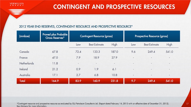 MAY 2013 ANNUAL GENERAL AND SPECIAL MEETING – Vermilion Energy Inc. – slide 17