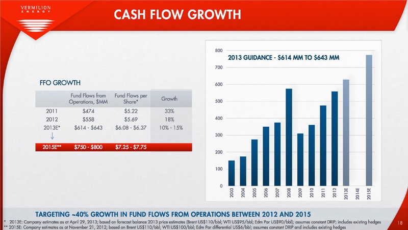 MAY 2013 ANNUAL GENERAL AND SPECIAL MEETING – Vermilion Energy Inc. – slide 18