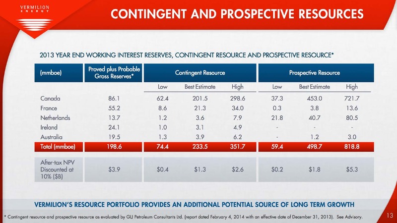 Annual General Shareholders Meeting – Vermilion Energy Inc. – slide 13