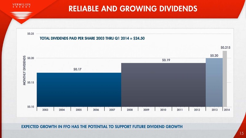Annual General Shareholders Meeting – Vermilion Energy Inc. – slide 15