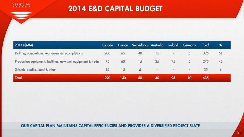 Annual General Shareholders Meeting – Vermilion Energy Inc. – slide 24