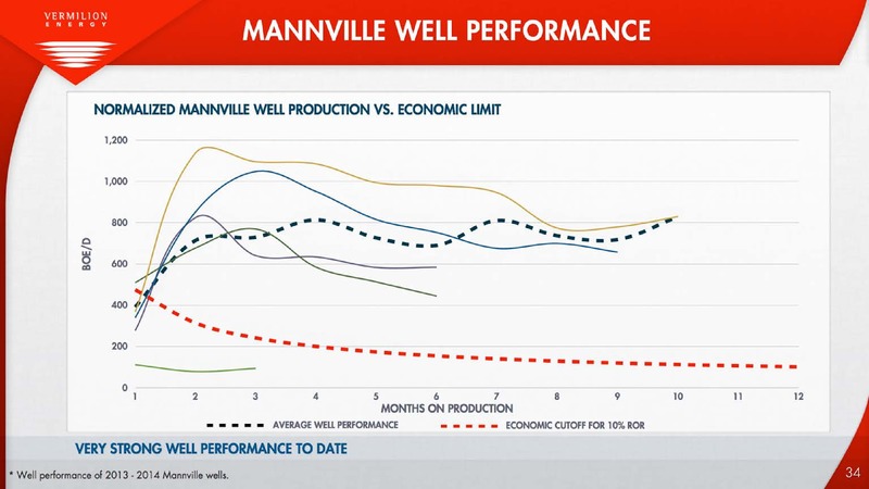 Annual General Shareholders Meeting – Vermilion Energy Inc. – slide 34