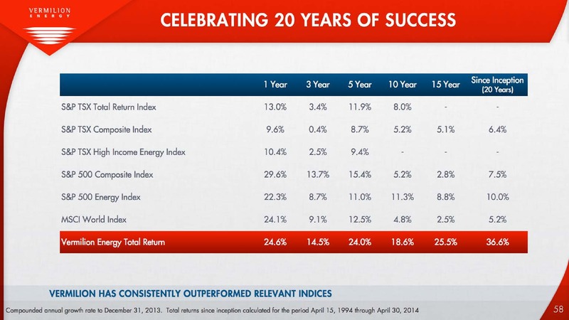 Annual General Shareholders Meeting – Vermilion Energy Inc. – slide 58