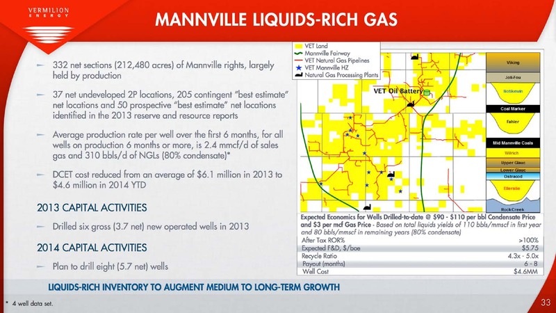 MAY 2014 ANNUAL GENERAL MEETING – Vermilion Energy Inc. – slide 33