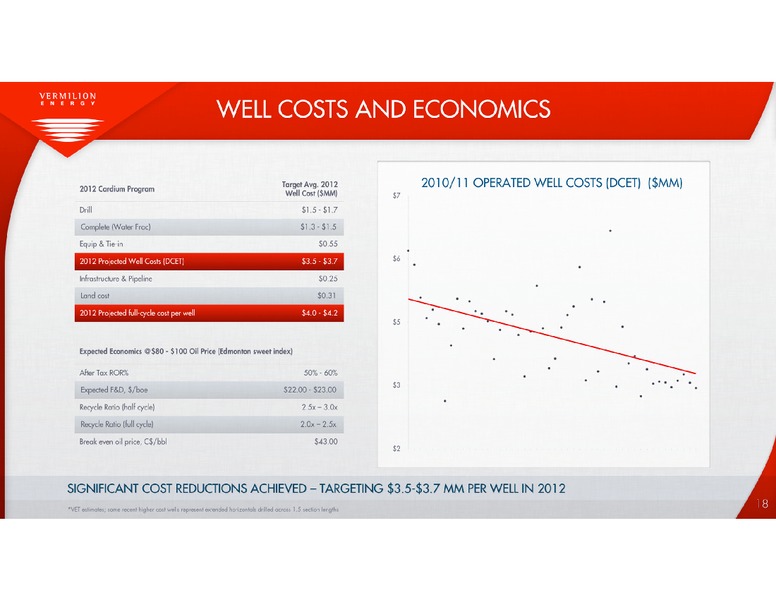 2012 ANNUAL GENERAL MEETING – Vermilion Energy Inc. – slide 19