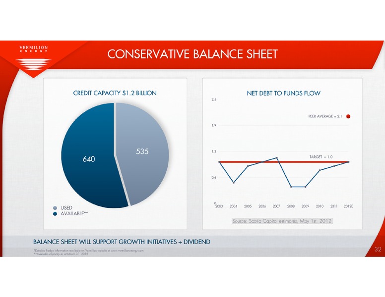 2012 ANNUAL GENERAL MEETING – Vermilion Energy Inc. – slide 33