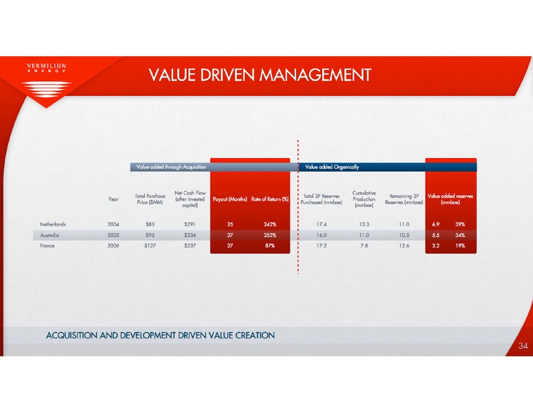 2012 ANNUAL GENERAL MEETING – Vermilion Energy Inc. – slide 35
