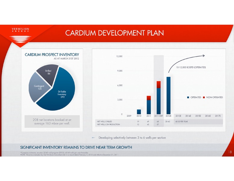 SHAREHOLDER ANALYST CALL – Vermilion Energy Inc. – slide 18
