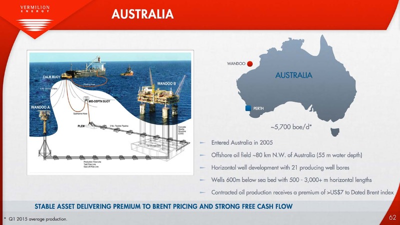 ANNUAL GENERAL SHAREHOLDERS MEETING – Vermilion Energy Inc. – slide 62