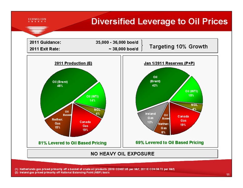 2011 ANNUAL GENERAL MEETING – Vermilion Energy Inc. – slide 10