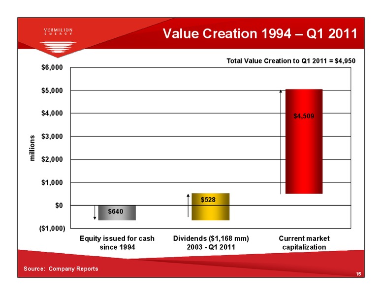 2011 ANNUAL GENERAL MEETING – Vermilion Energy Inc. – slide 14