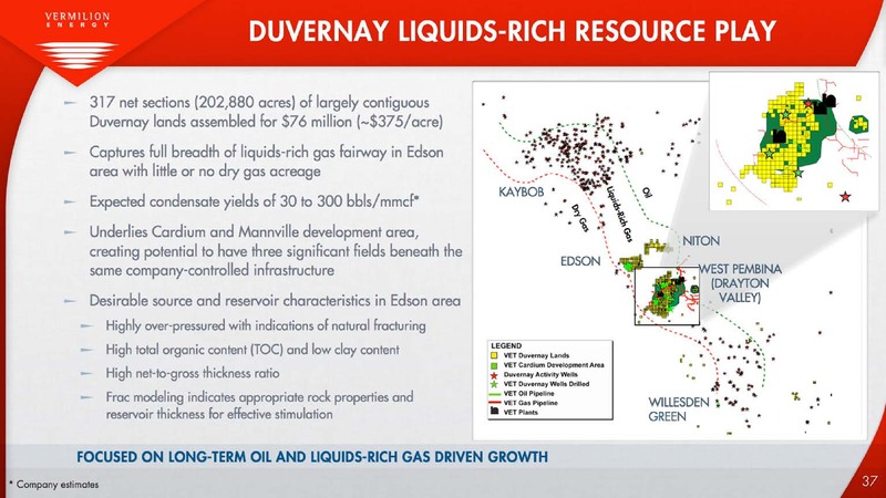 Investor Presentation – Vermilion Energy Inc. – slide 38