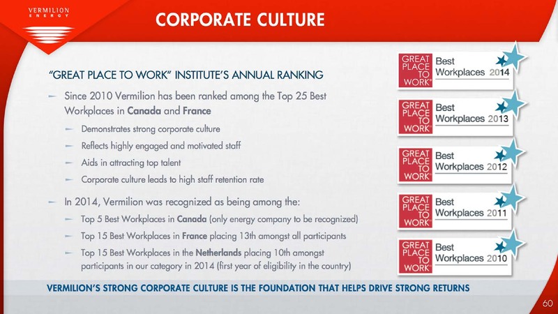 Investor Presentation – Vermilion Energy Inc. – slide 61