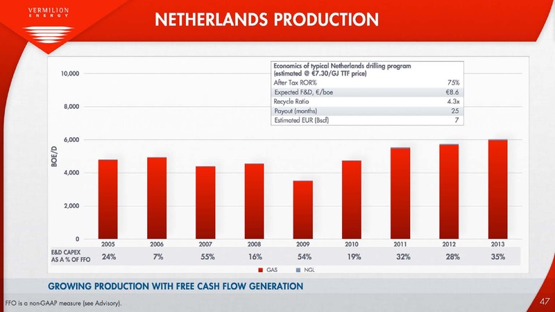 Investor Presentation – Vermilion Energy Inc. – slide 48