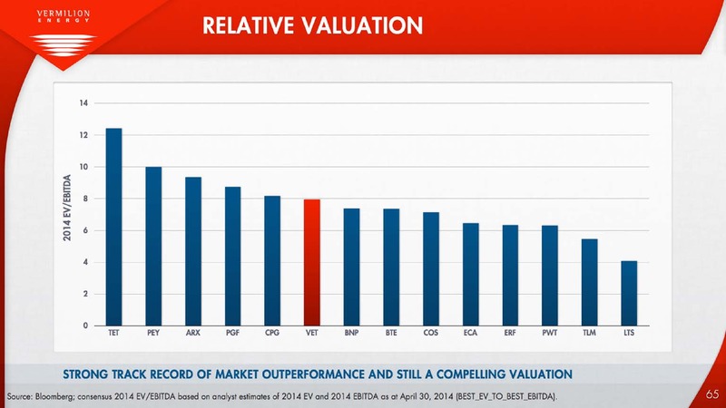 Investor Presentation – Vermilion Energy Inc. – slide 66