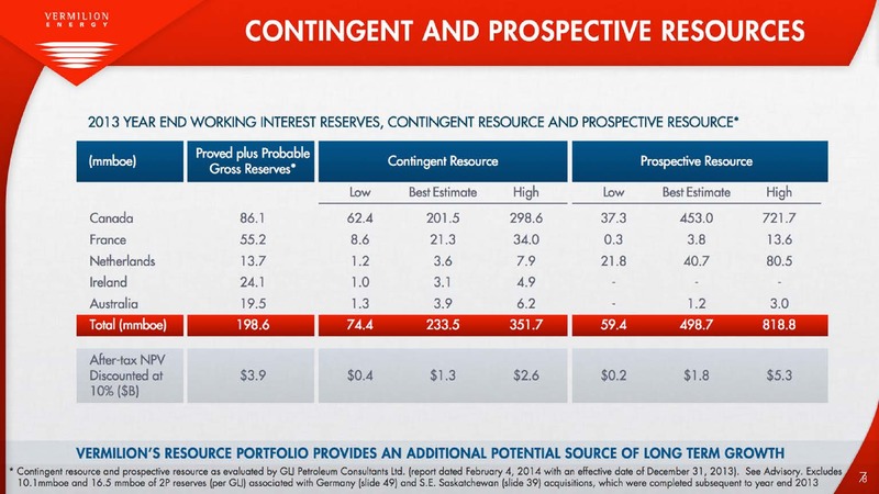 Investor Presentation – Vermilion Energy Inc. – slide 8