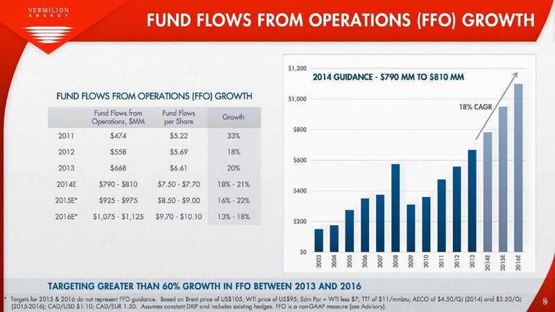 Investor Presentation – Vermilion Energy Inc. – slide 9