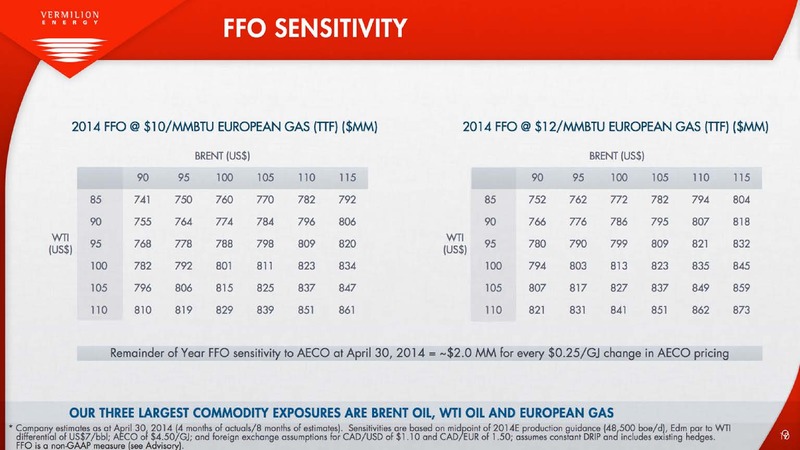 Investor Presentation – Vermilion Energy Inc. – slide 10