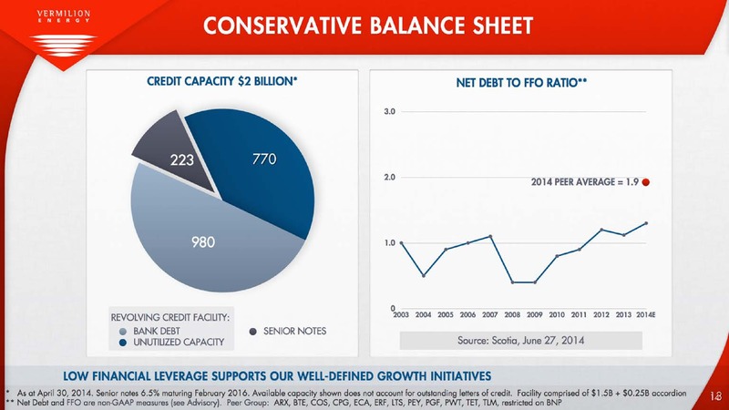 Investor Presentation – Vermilion Energy Inc. – slide 14