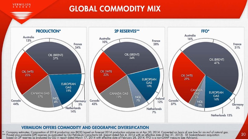 Investor Presentation – Vermilion Energy Inc. – slide 21