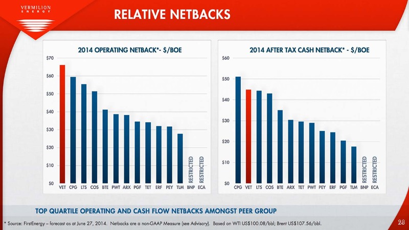 Investor Presentation – Vermilion Energy Inc. – slide 24