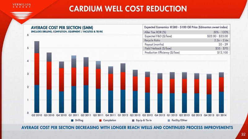 Investor Presentation – Vermilion Energy Inc. – slide 33