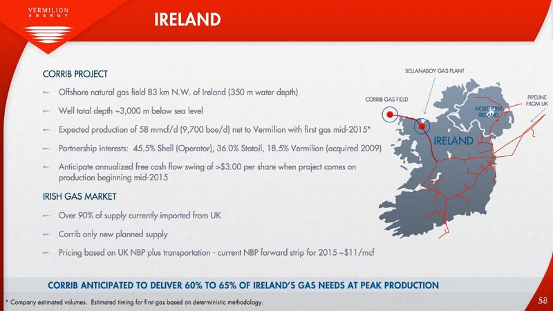 Investor Presentation – Vermilion Energy Inc. – slide 54