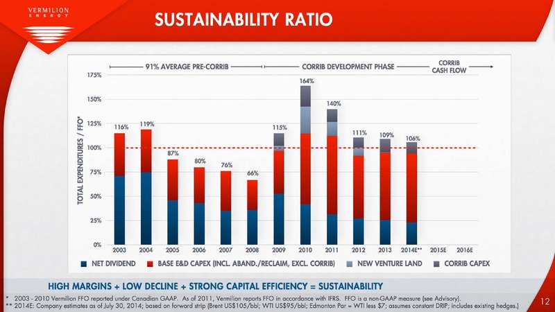 Investor Presentation – Vermilion Energy Inc. – slide 12