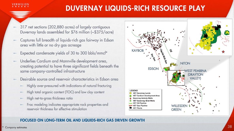 Investor Presentation – Vermilion Energy Inc. – slide 38