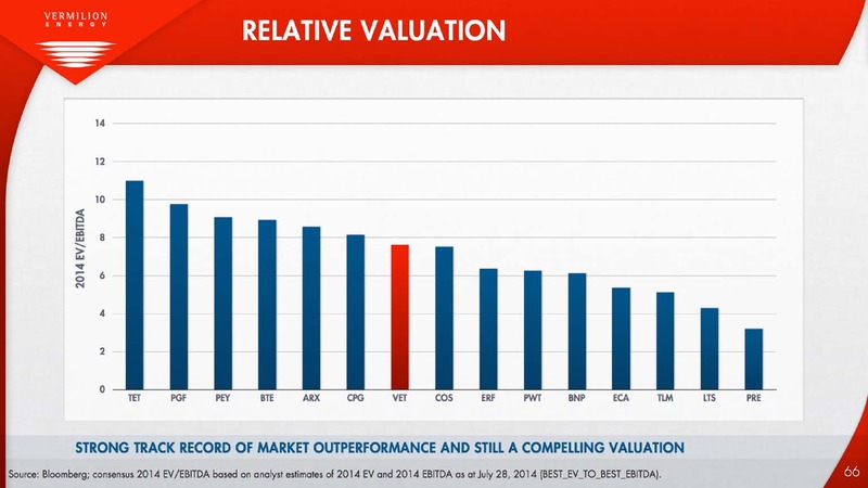 Investor Presentation – Vermilion Energy Inc. – slide 66